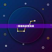 属相年龄查询表，十二生肖年龄对照表