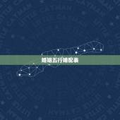 婚姻五行婚配表，男女五行婚配查询表(周易最权威)