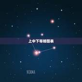 上中下等婚图表，男女合婚分为上等婚