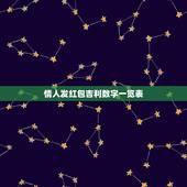 情人发红包吉利数字一览表，情人之间发红包多少数学吉利
