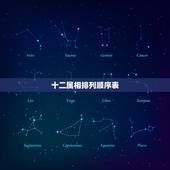 十二属相排列顺序表，十二生肖顺序年龄图片