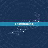 十二星座查询配对表，十二星座中各个星座的十二星座配对表？