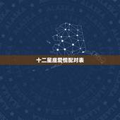 十二星座爱情配对表，12星座最佳配对（+男女）