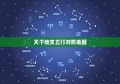 天干地支五行对照表图，十二地支五行属性