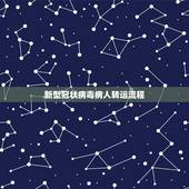 新型冠状病毒病人转运流程，车主需看！开车出门如何应对新型冠状病毒？这些