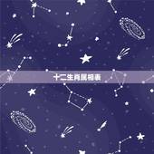 十二生肖属相表，十二生肖属相相克表