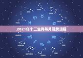2021年十二生肖每月运势运程，2021年十二生肖运势运程