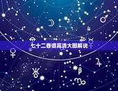 七十二香谱高清大图解说，保家仙香谱72图解