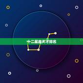 十二星座天才排名，十二星座的各种排名