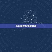 五行相生相克配对表，五行相生相克查询表