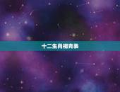 十二生肖相克表，生肖相冲表