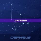 上中下等婚配表，上婚下婚中婚配