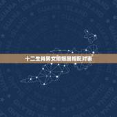十二生肖男女婚姻属相配对表，男女属相婚配表大全