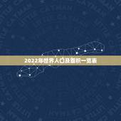 2022年世界人口及面积一览表，世界国家面积和人口排行榜