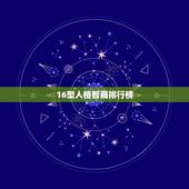 16型人格智商排行榜，十六型人格都有哪些