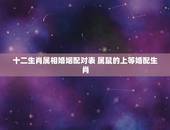 十二生肖属相婚姻配对表 属鼠的上等婚配生肖