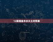 12属相金木水火土对照表，十二生肖分别属什么。(金木水火土)