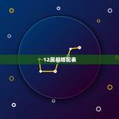 12属相婚配表，十二生肖配对表年龄
