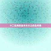 十二生肖的金木水火土的生肖表，十二生肖号码金木水火土各是哪个
