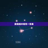属相相冲相克一览表，十二生肖男女婚配禁忌