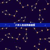 八字人生运势曲线图，怎样从八字看出自己的一生运势