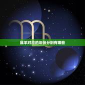 属羊对应的年份分别有哪些，属羊的是哪几年出生的？