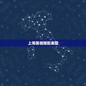 上等属相婚配表图，属相婚配