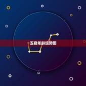 五官年龄运势图，五官代表的什么运势
