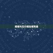 婚姻与五行相生相克表，求十二生肖（五行）相生相克表