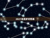 2021年周岁对照表，属相年龄对照表2021