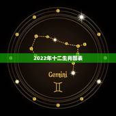 2022年十二生肖图表，十二生肖年份年龄表