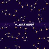 十二生肖属相配对表，生肖配对查询表