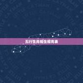 五行生肖相生相克表，五行属性为“金”的字有