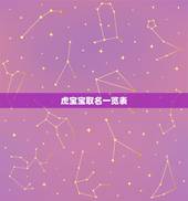 虎宝宝取名一览表 虎宝宝取名字最佳字