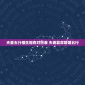 夫妻五行相生相克对照表 夫妻算命婚姻五行
