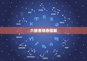 六根香烧香图解，烧香为什么要烧三柱，三柱香又分别代表什么？