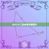 2022十二生肖排名表图片，十二生肖对应年份表