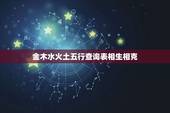金木水火土五行查询表相生相克，婚姻属相配对大全很准