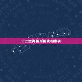 十二生肖相刑相克相害表，十二生肖相合相冲相害相刑表
