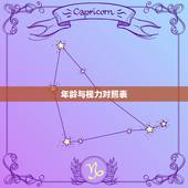 年龄与视力对照表，小孩眼睛4748算不算近视