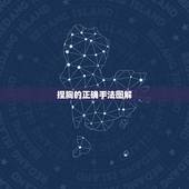捏胸的正确手法图解，如何练胸上肌？ 最好要有图解