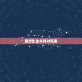 属虎出生年月对照表，属虎的是几几年出生的？
