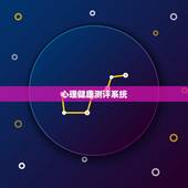 心理健康测评系统，中小学给学生做心理健康测评的软件大概是多少钱？哪里是