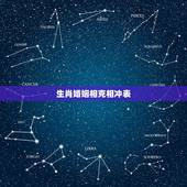生肖婚姻相克相冲表，十二生肖婚姻配对表相合相克