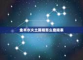 金木水火土属相怎么查询表，十二生肖金木水火土表