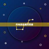 万年历合婚对照表，八字合婚