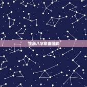 生辰八字命盘图解，生辰八字命盘分析