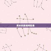 男羊的属相婚配表，属羊的男女属相婚配表 属羊和什么生肖最配