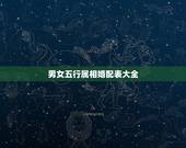 男女五行属相婚配表大全，属相婚配的五行命相