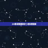 24香谱图解和72香谱图解，那里有观音七十二香谱图